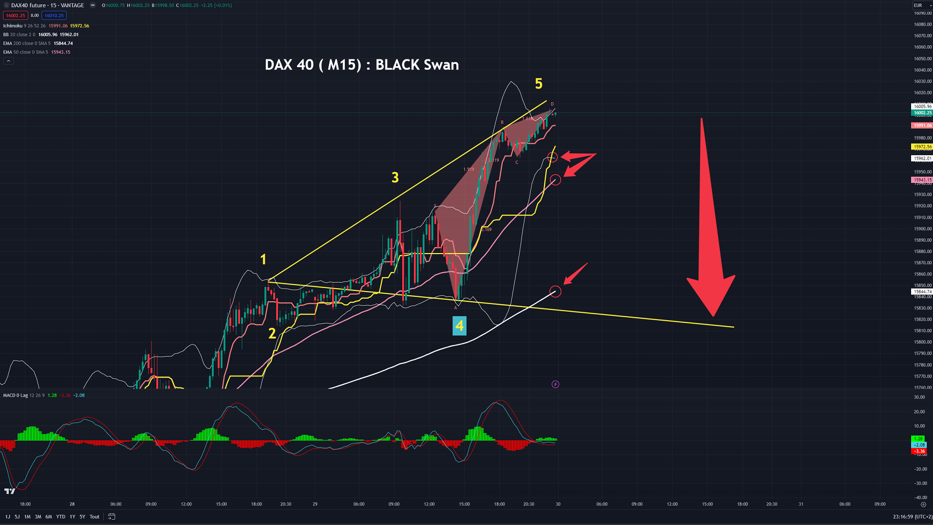 20230829 DAX M15 BLACK SWAN + WW 02